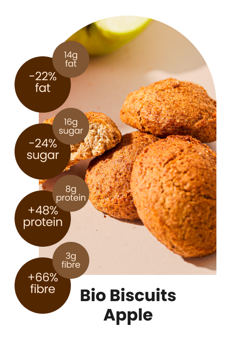 biscuits kids comparation